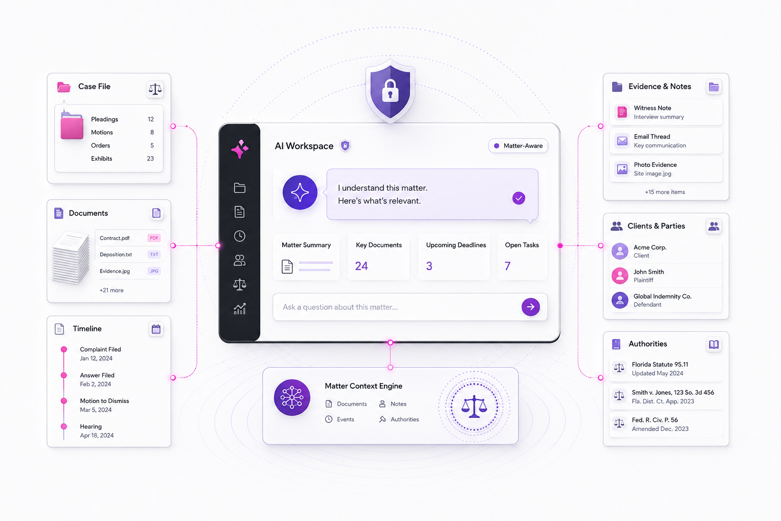 Matter-aware AI: AI that knows which legal case you're working on